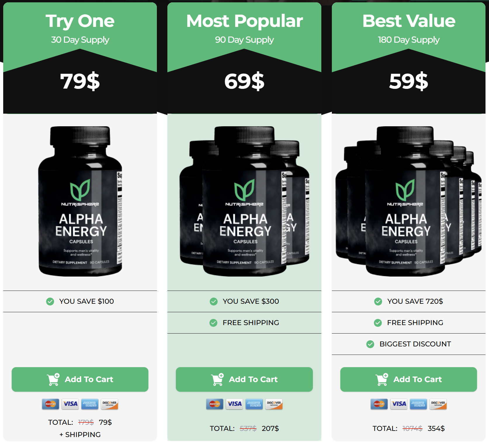 alpha-energy price